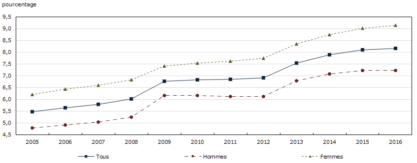 Stats-1